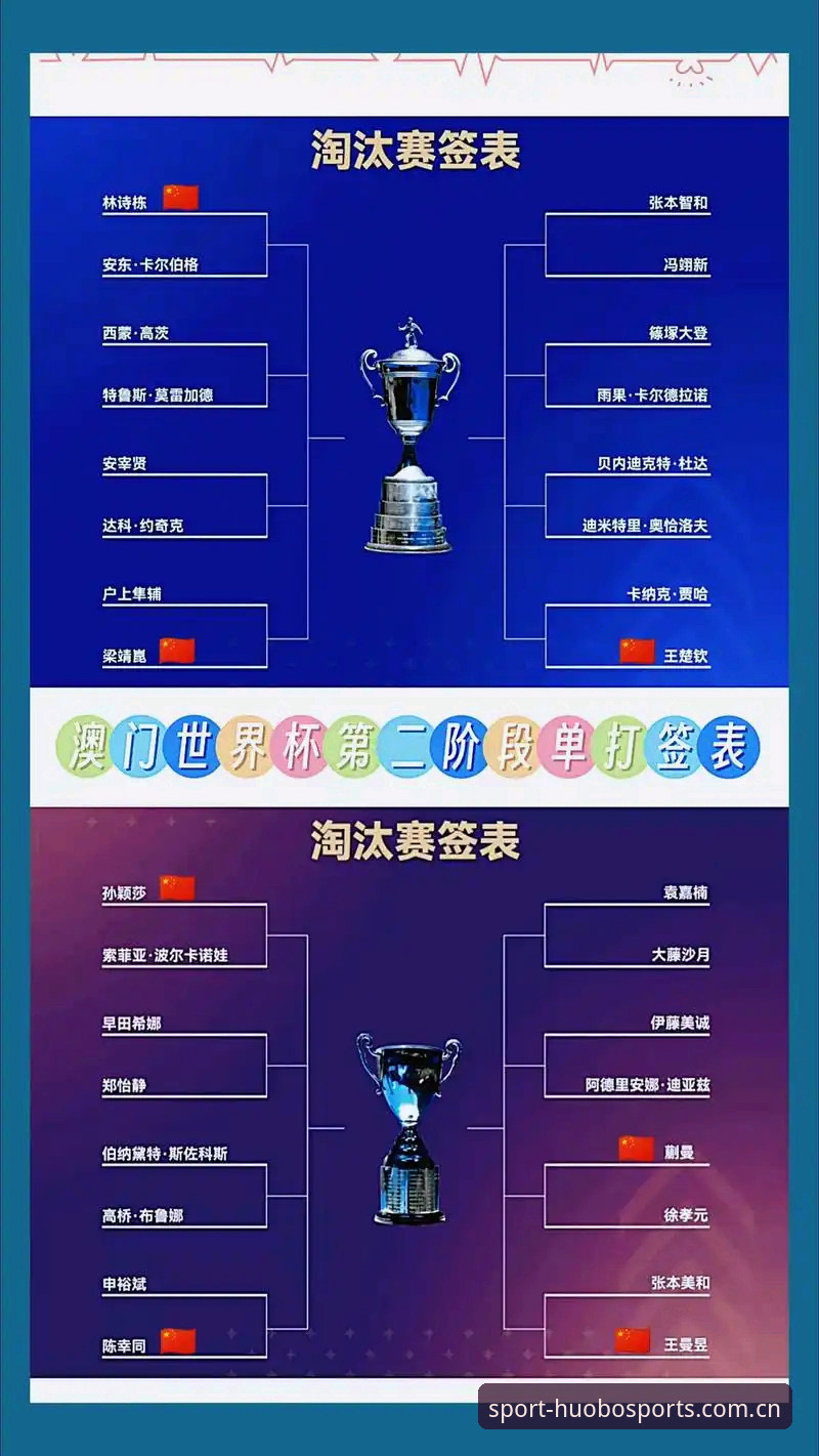 U17世界杯抽签结果解读教程：火博体育用户如何全面掌握赛事动态